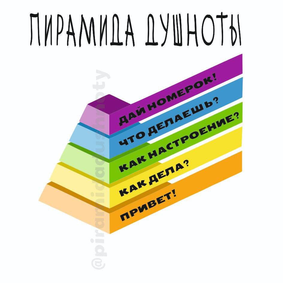 Ещё: с кем живёшь, где работаешь,…