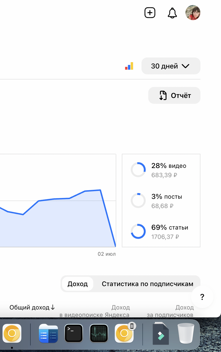 Вот, 69 процентов дохода - статьи)