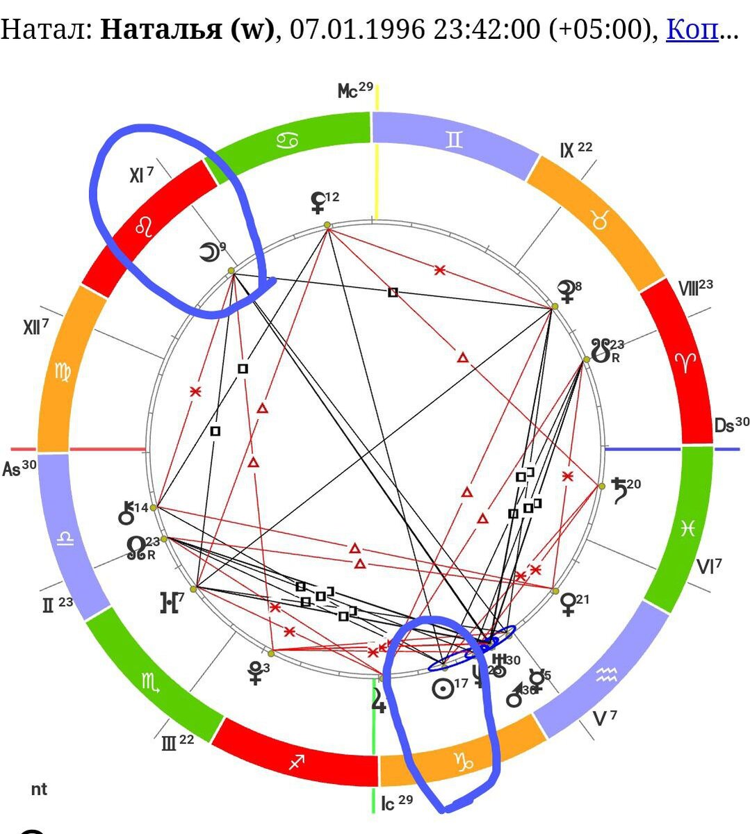 Положение Солнца в 4 доме выступает объединяющим фактором для семьи, так как Солнце - управитель и Луны и 11 дома (друзей семьи)