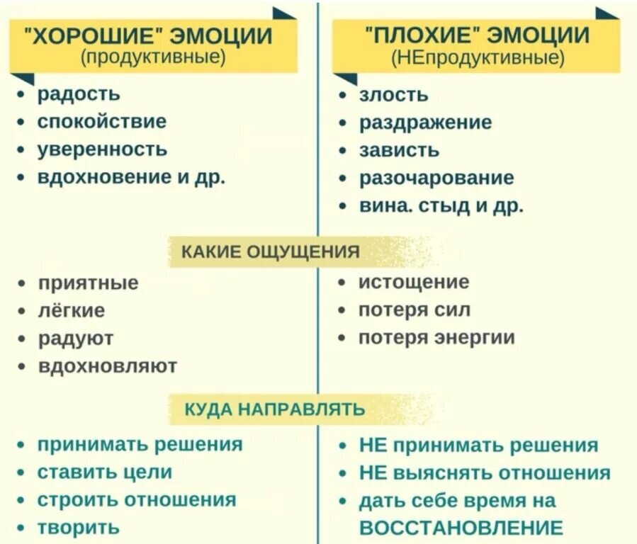 Какие чувства можно испытывать. Положительный эмоции ощущения. Негативные чувства и эмоции. Негативные и позитивные чувства и эмоции. Список негативных эмоций и чувств человека.