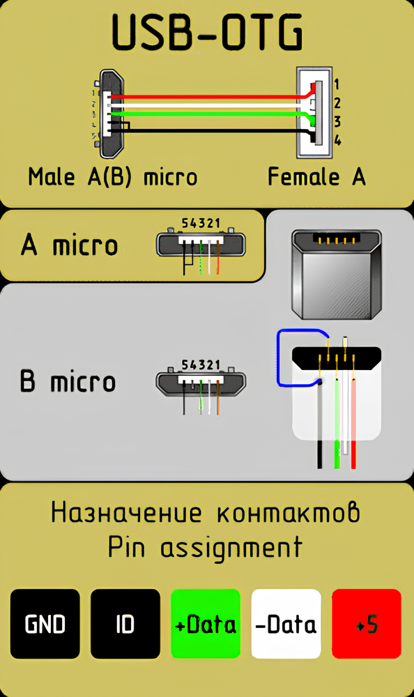 Цвета микро usb. USB OTG кабель распиновка. OTG переходник USB Micro USB распиновка. Распиновка OTG кабеля Micro USB. Кабель USB 2.0 OTG схема.