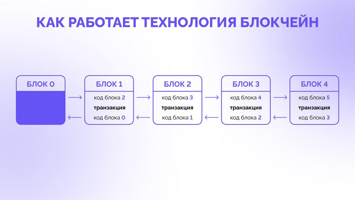 20 тысяч вариантов кроме биткоина: как заработать на криптовалютах |  Инвестиции от А до Я | Дзен