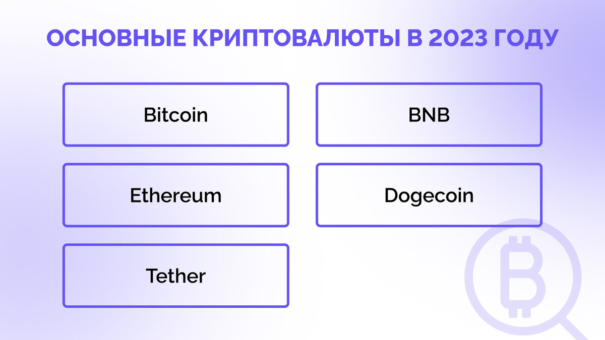 20 тысяч вариантов кроме биткоина: как заработать на криптовалютах |  Инвестиции от А до Я | Дзен