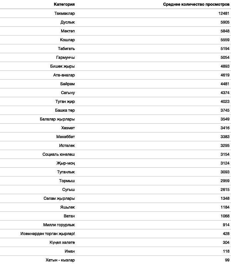 ПОЗДРАВЛЕНИЯ НА ТАТАРСКОМ ЯЗЫКЕ, ТАТАРЧА КОТЛАУЛАР.