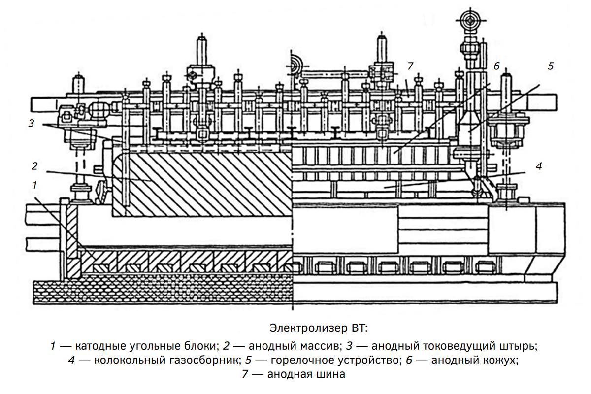 Схема электролизера. Электролизёр для получения алюминия. схема электролизера для получения алюминия.