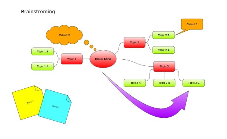 Схема мозгового штурма visio пример