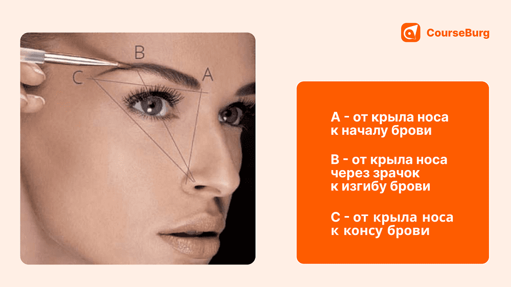 Как красить брови краской