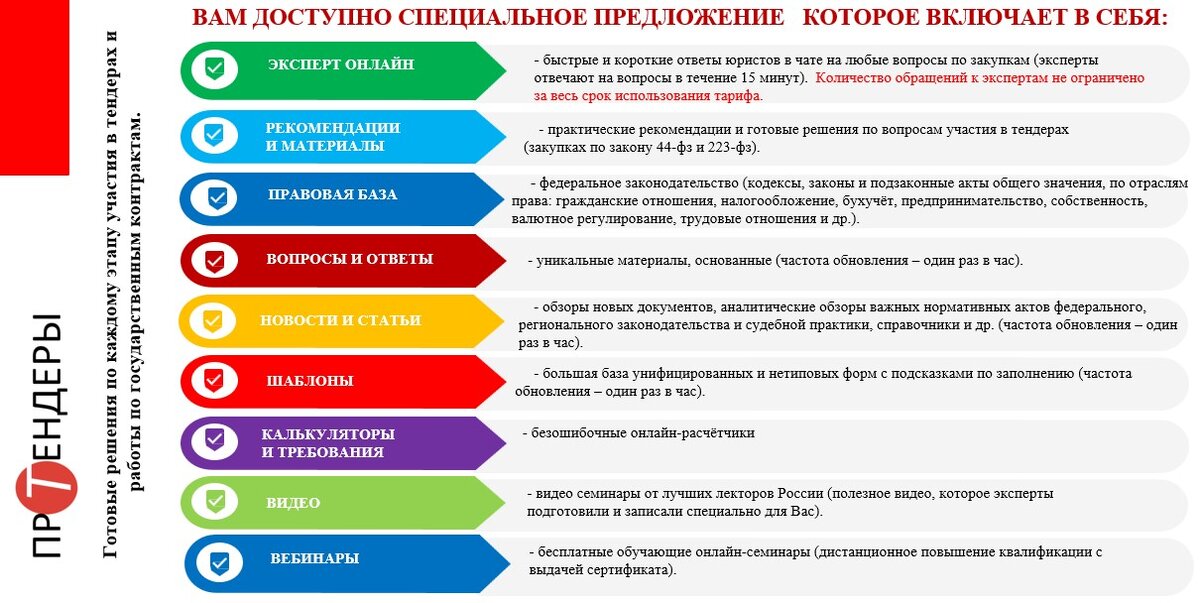 Состав справочной системы Про-тендеры.рф