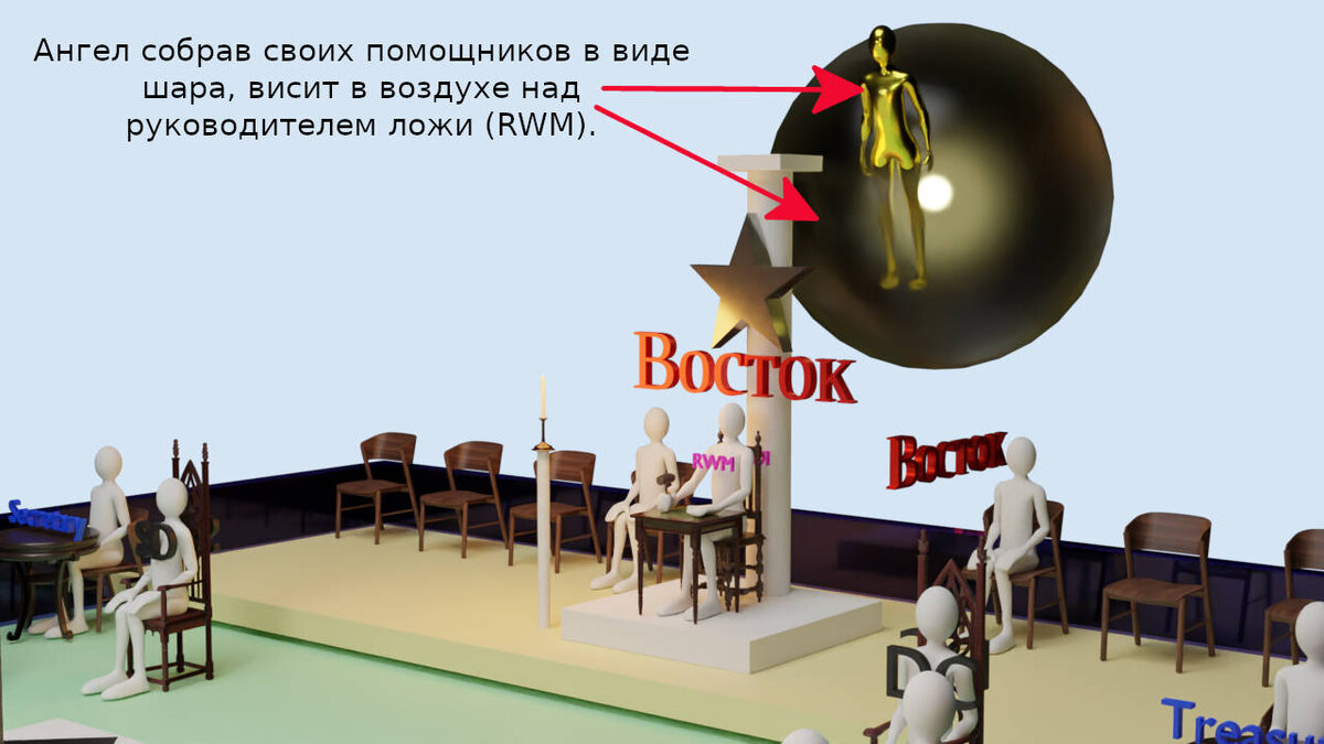 Тема №177 «Сравнение церемониальных эффектов Церкви и Масонства» | Азбука  загадок человечества | Дзен