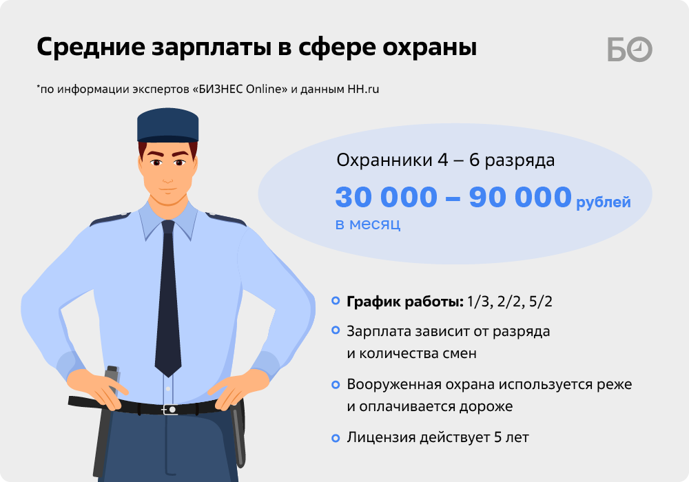 Экипировка охранника 6 разряда. Работа в лнр охранник 6 разряда. Обязанности охранника 6 разряда. Охранник вахта. Работа в лнр охранник 6 разряда.
