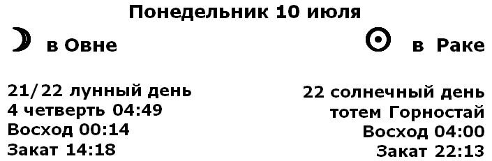 Время астрономических событий указано для Санкт-Петербурга