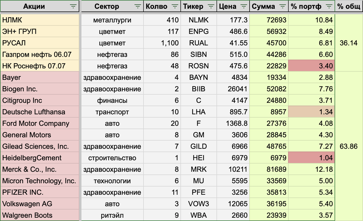 Спб биржа замороженные акции