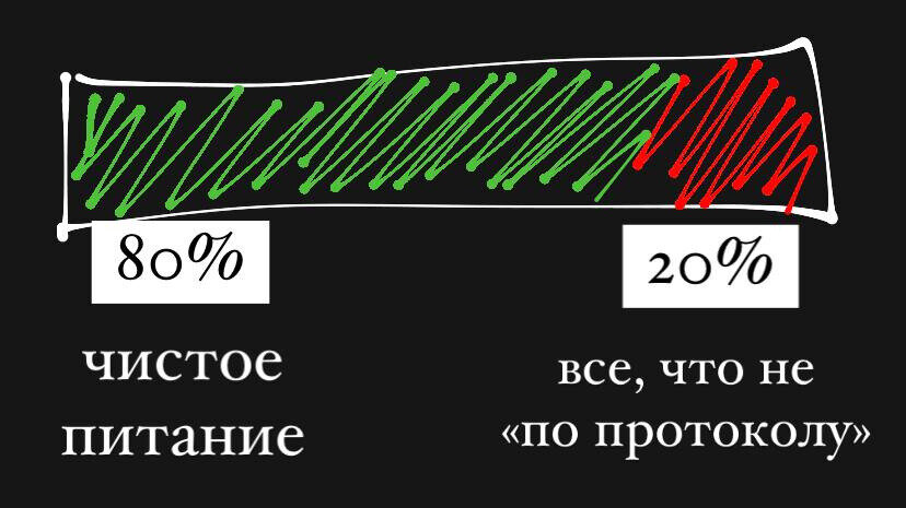 Рисование не мой конёк, но смысл, я думаю, ясен.