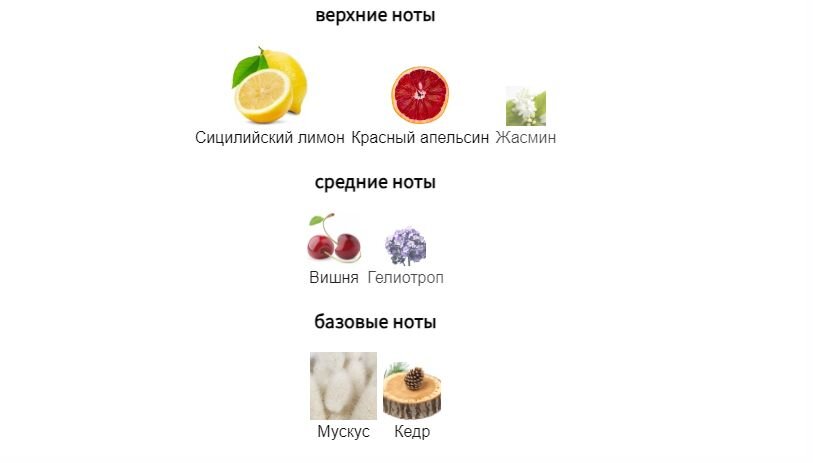 fragrantica.ru