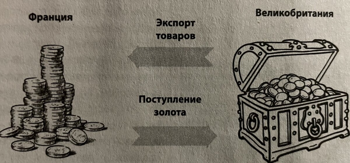 Представители меркантилизма в России