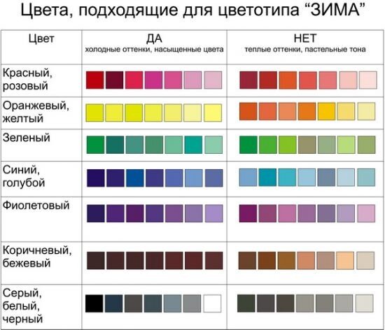 Цветотип Зима