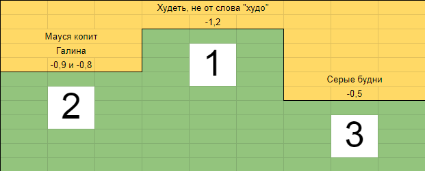 Скриншот автора