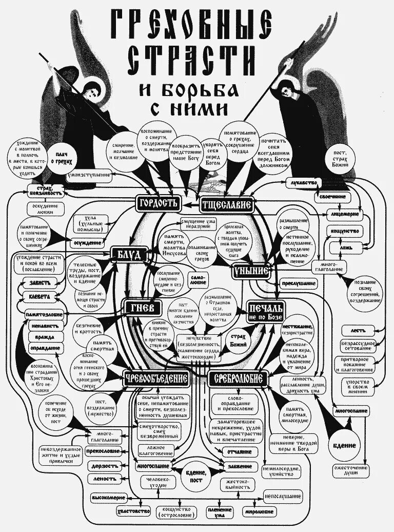 Картинка греховные страсти и борьба с ними