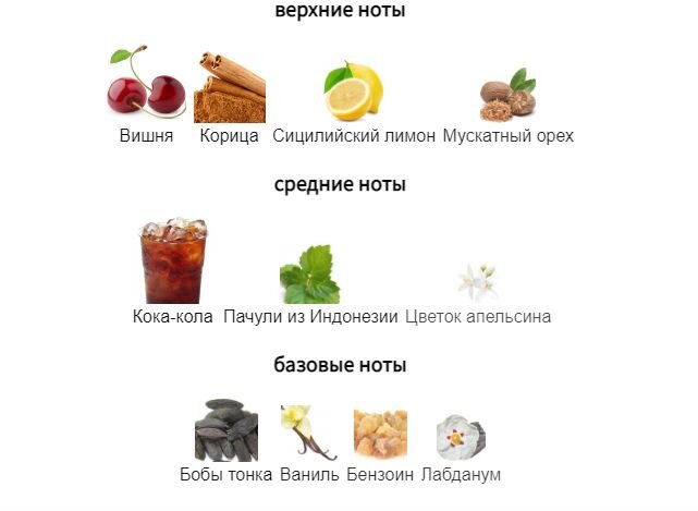 fragrantica.ru