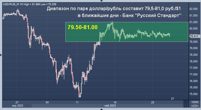 Динамика роста доллара. Валютный рынок. Форекс рост. Биржа котировки.