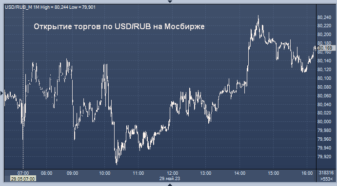 Profinance rub