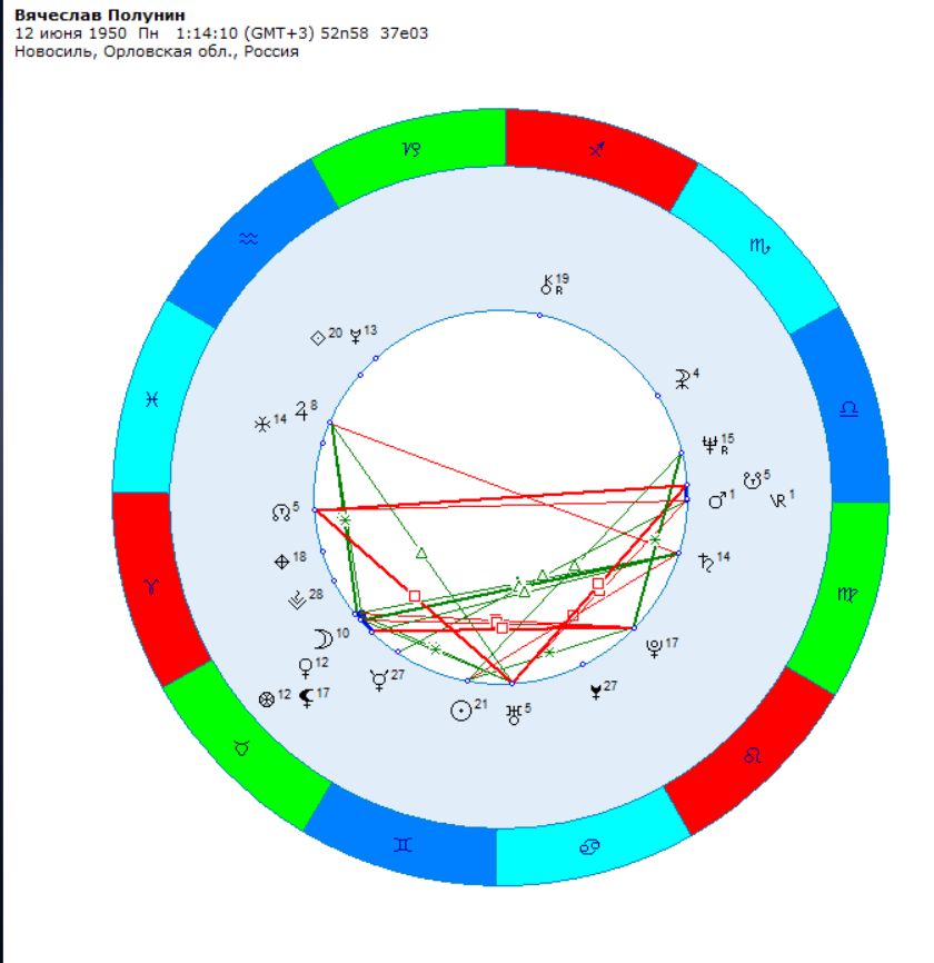 Космограмма В. Полунин 12 июня 1950, Новосиль