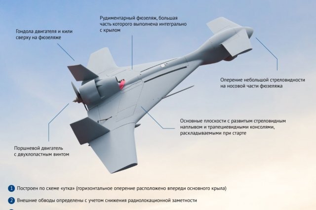    Израильский разведывательно-ударный беспилотник IAI Harop. Инфографика