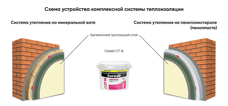 Утепление фасада пенополистиролом: технология работ