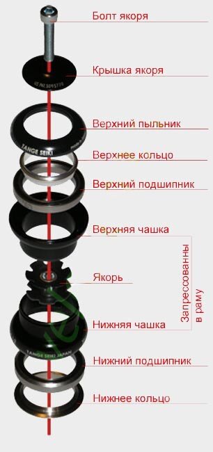 Фотку стыбзил с veloexpert33.ru