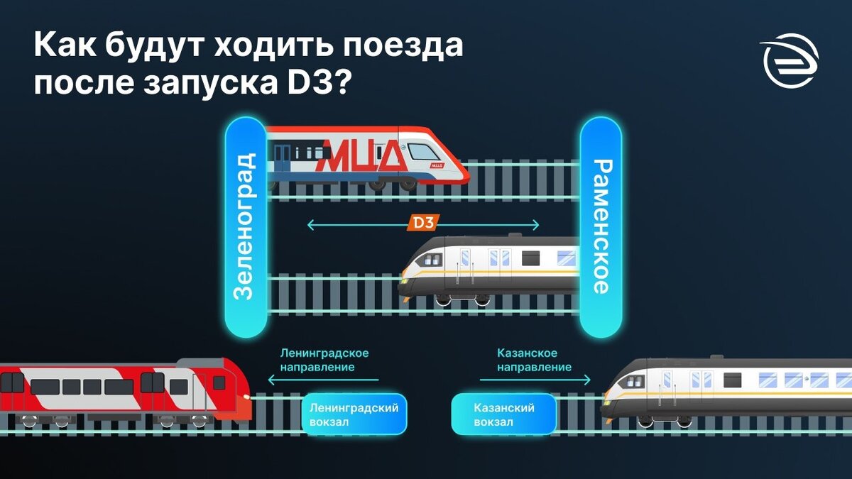 Мцд 3 до раменского