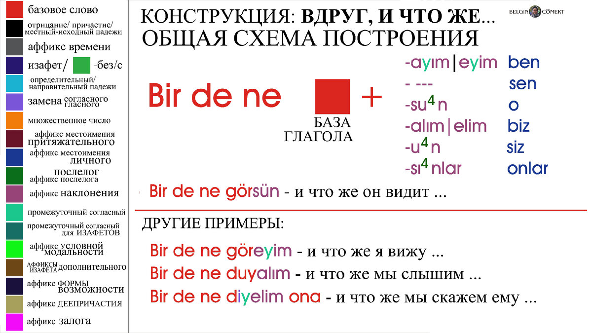 Грамматический разбор слова