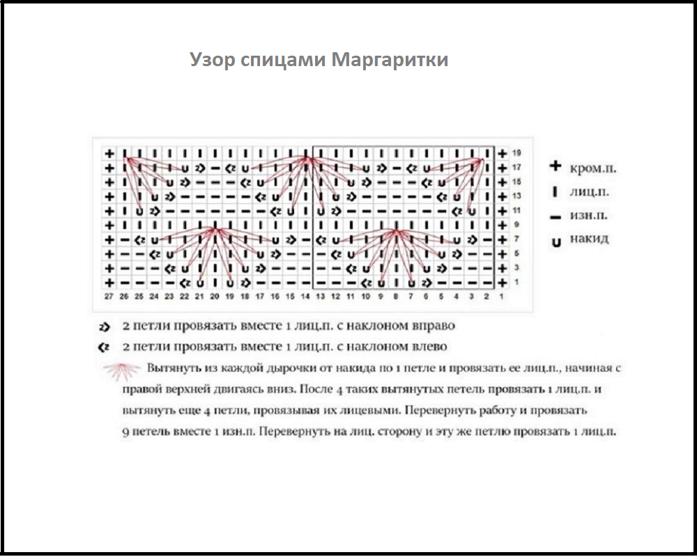 Пышный узор спицами схема