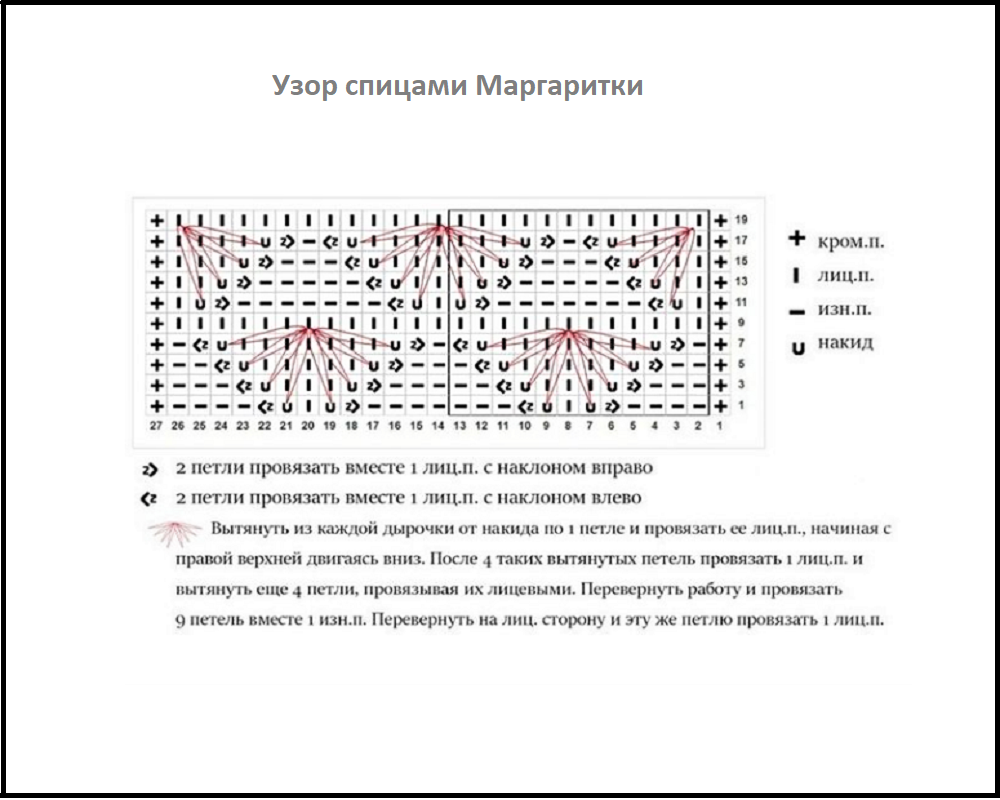 Узор Маргаритки спицами - видео