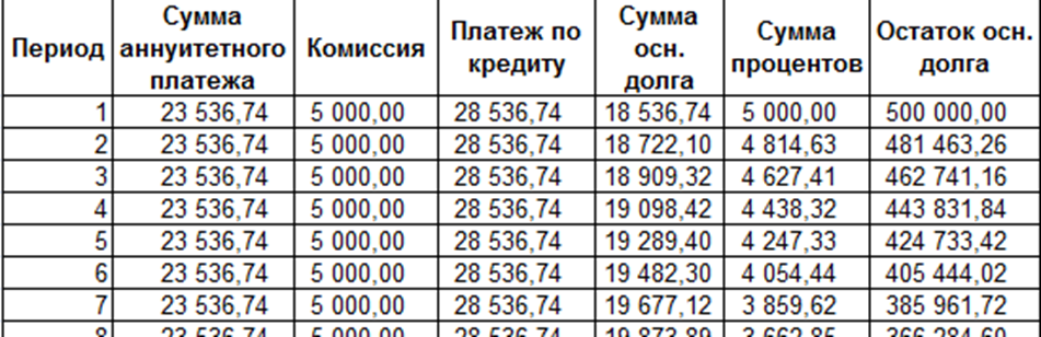 План график рабочего времени