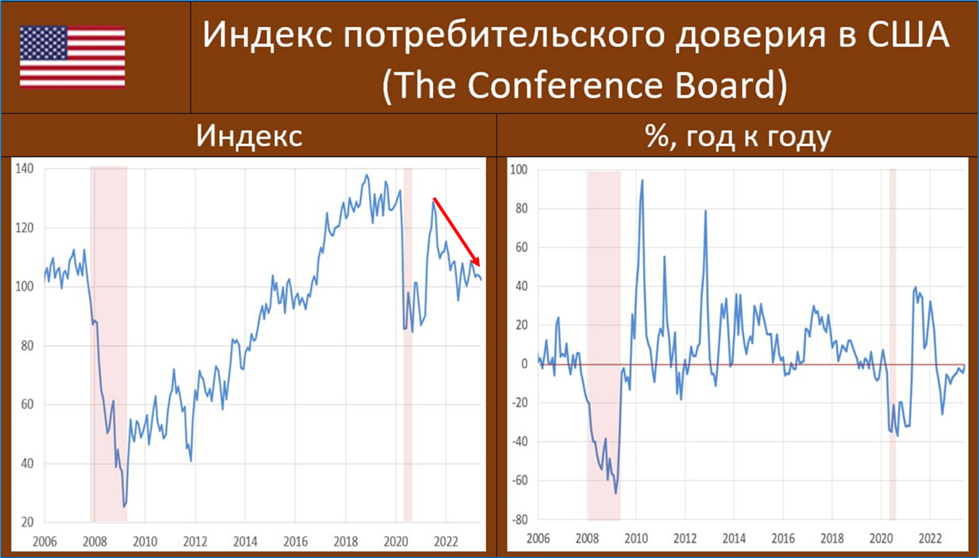 ВВП России в апреле начал расти