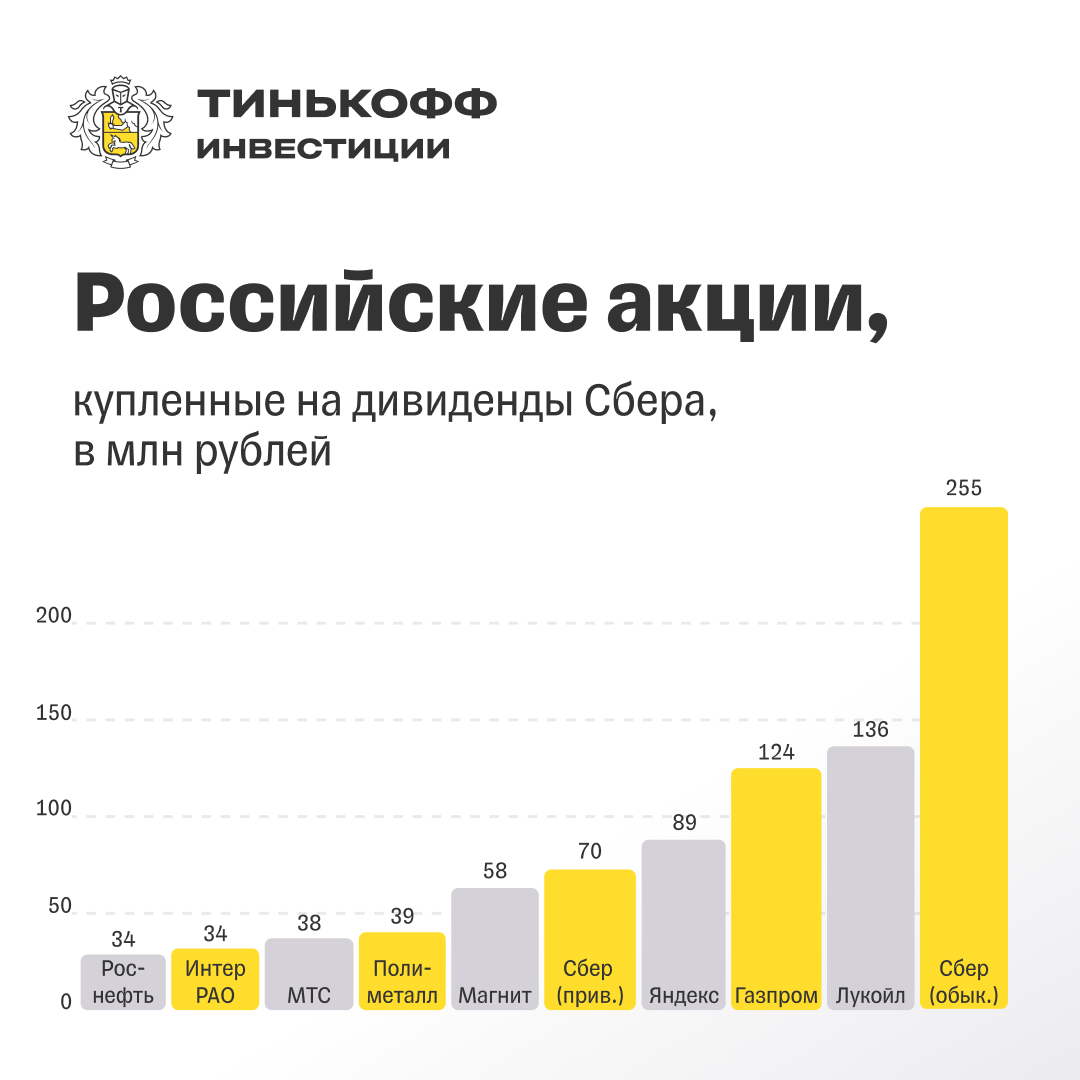 Тинькофф инвестиционная карта