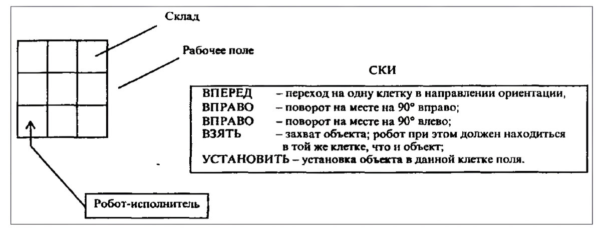 Рис. 1. Пример выполнения алгоритма роботом.
