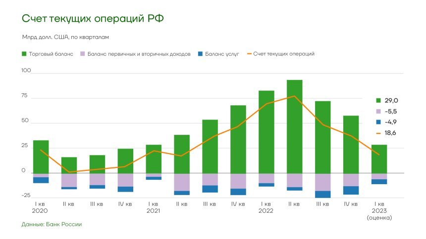 Прогноз по рублю на 2023 годИсточник: worldmarketstudies.ru