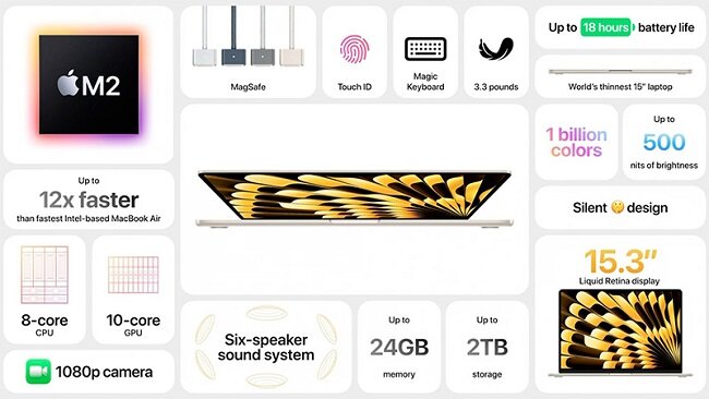 Особенности MacBook Air 2023