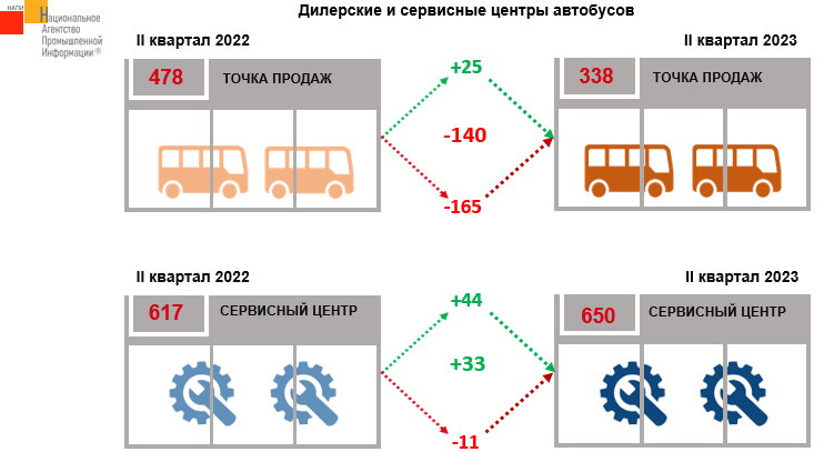 Источник: НАПИ (Национальное Агентство Промышленной Информации) 