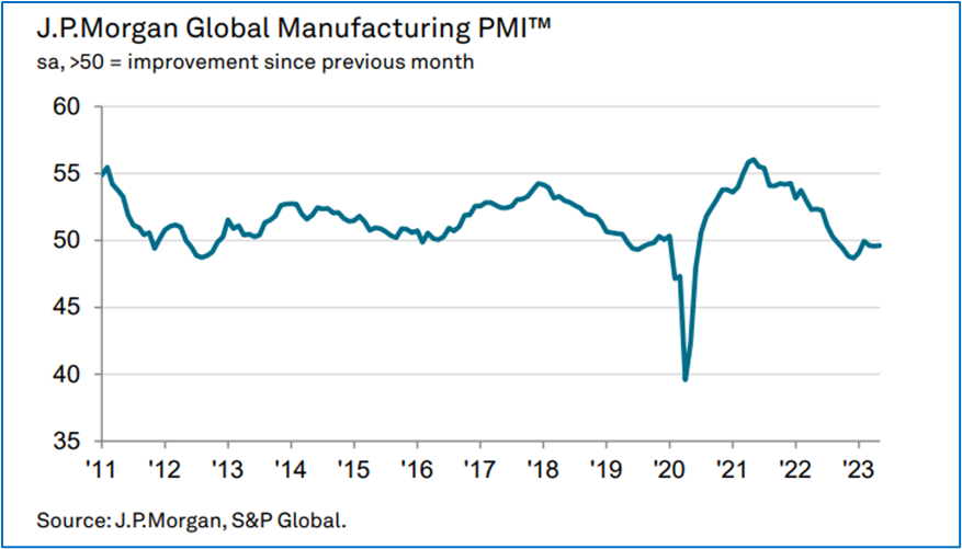 Экспресс-обзор за май 2023
