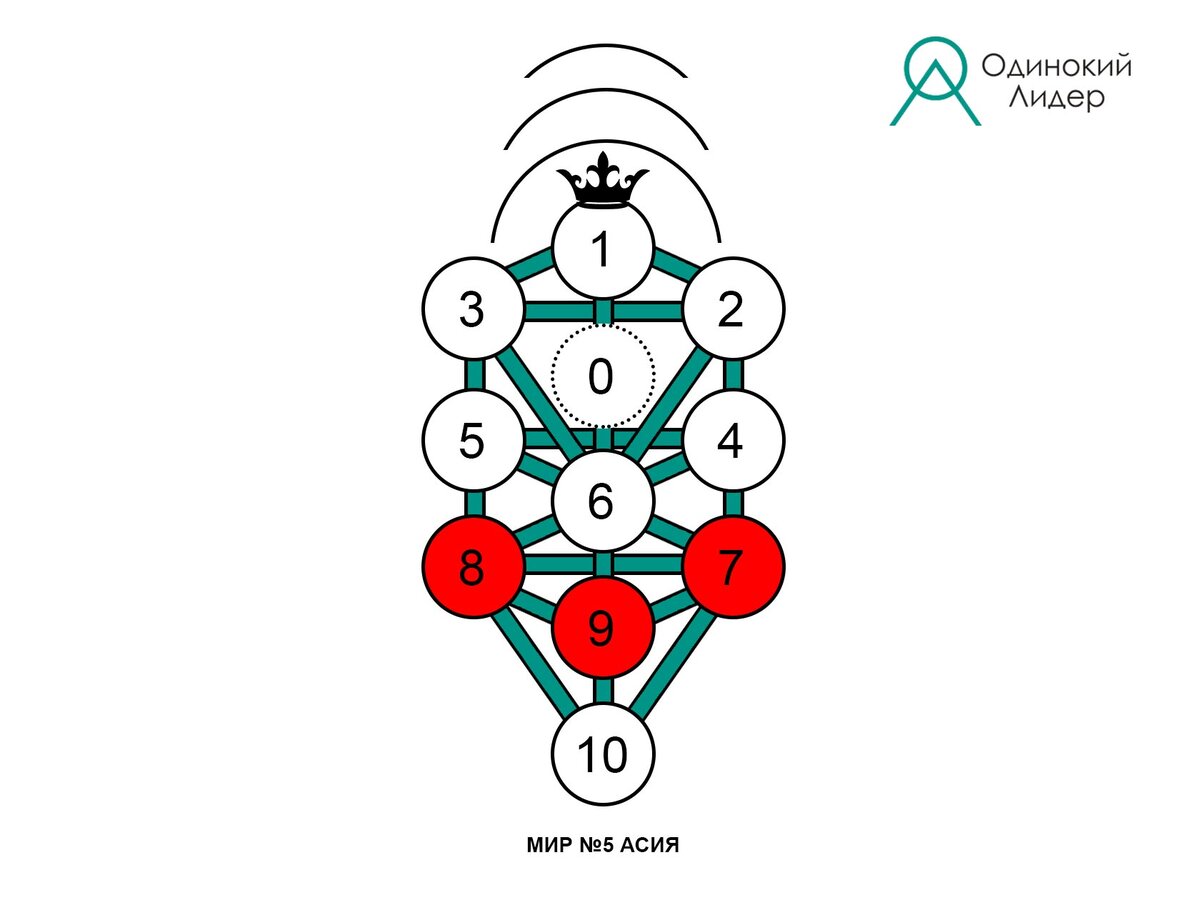 Пообщайтесь с батюшкой: получите духовное наполнение и советы на любую тему