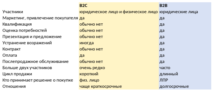 Как продавать корпоративным клиентам