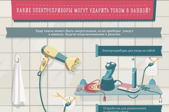 Во время наводнения категорически запрещается использовать электроприборы! Помни, что электричество является отличным проводником!