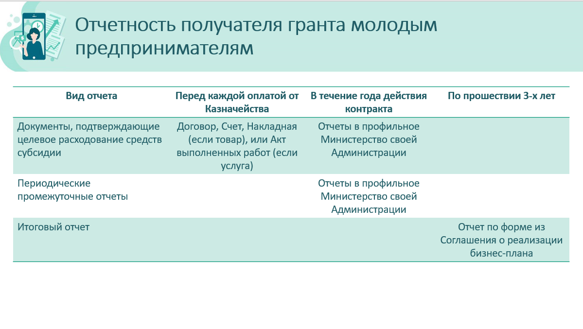 Грант молодым предпринимателям до 1 000 000 рублей | Субсидии | Гранты |  Льготы | Дзен