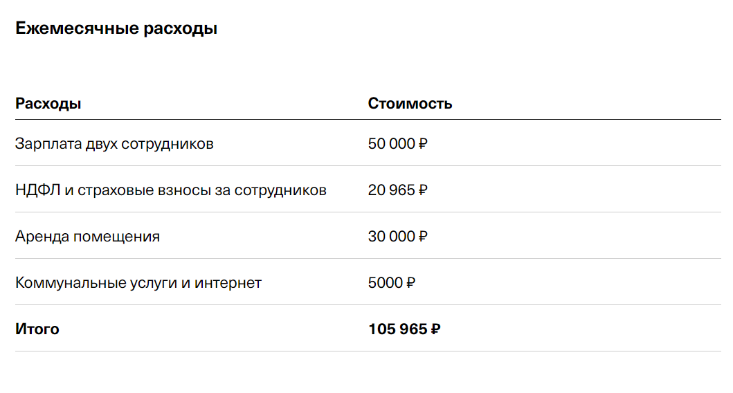 Сколько можно заработать на пвз озон