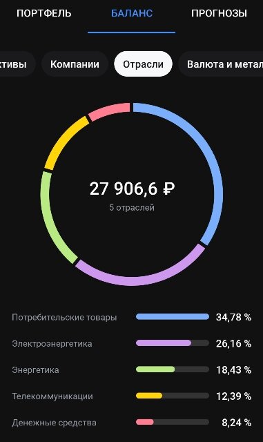 Да, впереди ещё диверсификация!!!