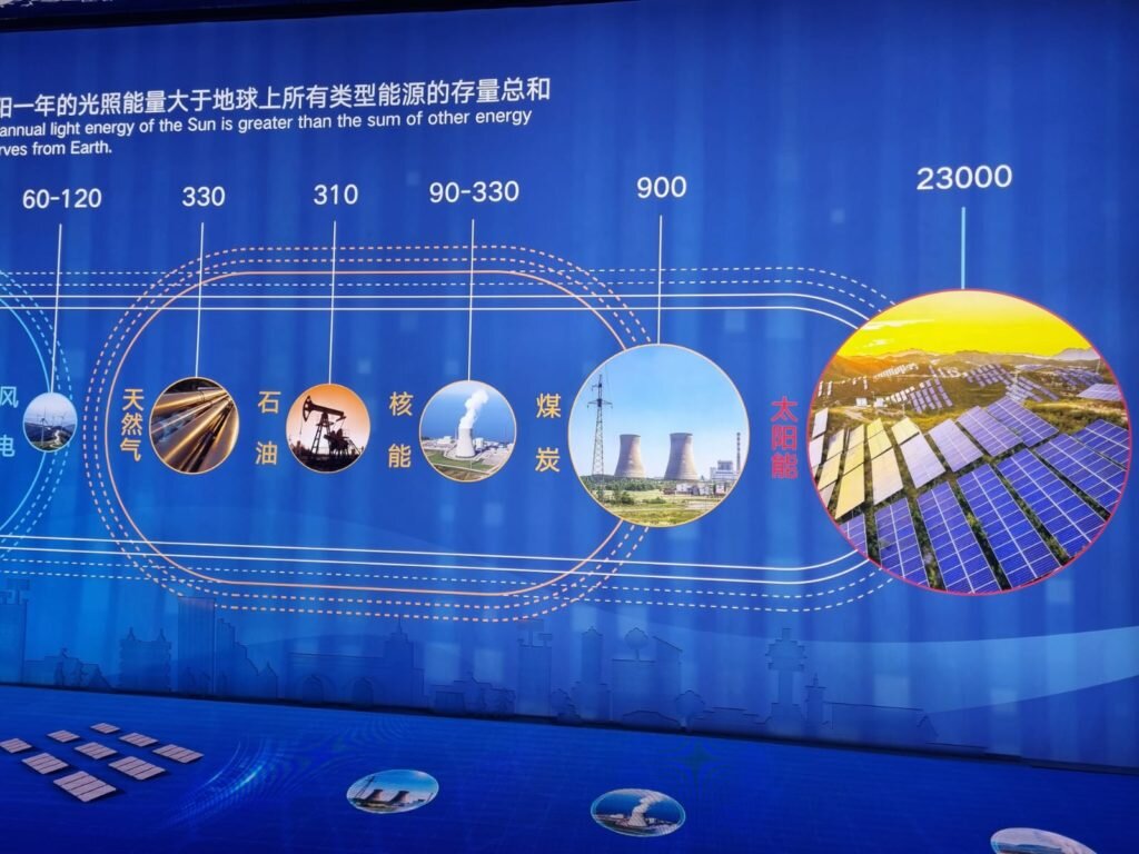Future sun. Солнечной энергии будущее. Основные производители солнечных панелей в Китае. Солнечная электроэнергия. В Китае Солнечная Энергетика Китая 2023.