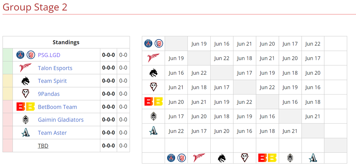     Расписание второго группового этапа DreamLeague Season 20