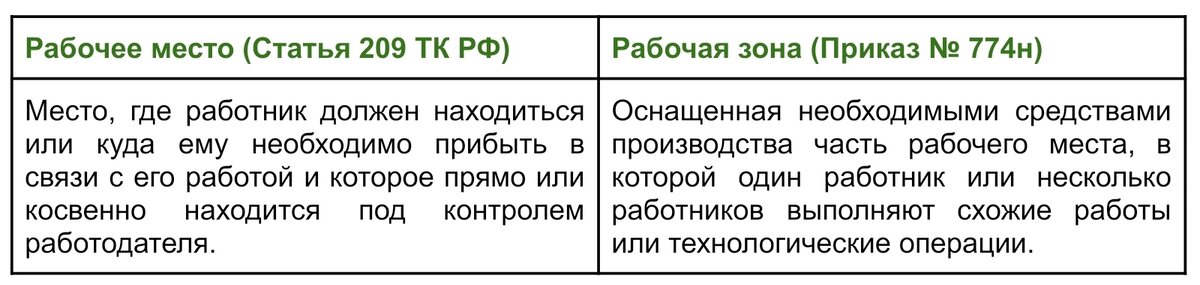 Полезная таблица с определениями